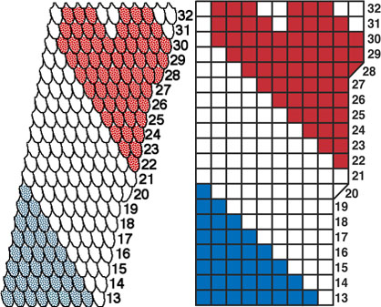 Creative Living Basket Graphs